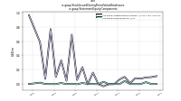 Stock Issued During Period Value New Issuesus-gaap: Statement Equity Components