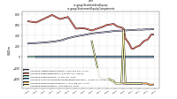 Stockholders Equityus-gaap: Statement Equity Components