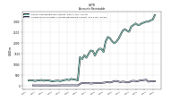 Allowance For Doubtful Accounts Receivable Current