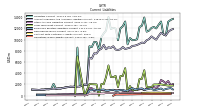 Operating Lease Liability Current