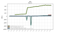 Allocated Share Based Compensation Expense