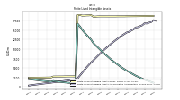 Finite Lived Intangible Assets Net