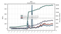 Net Income Loss