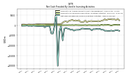 Net Cash Provided By Used In Investing Activities