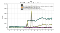 Foreign Currency Transaction Gain Loss Realized