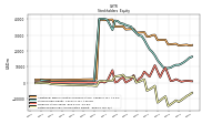 Retained Earnings Accumulated Deficit