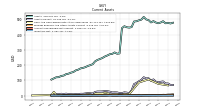 Inventory Net