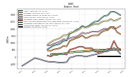 Finite Lived Intangible Assets Net