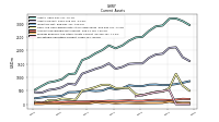 Marketable Securities Current