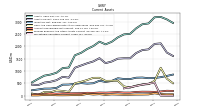 Prepaid Expense And Other Assets Current