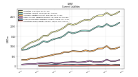 Operating Lease Liability Current