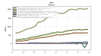Other Nonoperating Income Expense