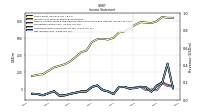 Operating Income Loss