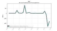 Net Cash Provided By Used In Financing Activities