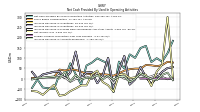 Increase Decrease In Accounts Receivable