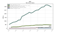 Finite Lived Intangible Assets Net