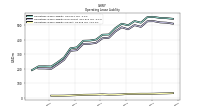 Operating Lease Liability Current