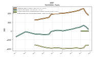 Retained Earnings Accumulated Deficit