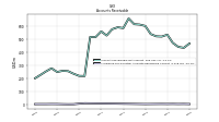 Allowance For Doubtful Accounts Receivable Current