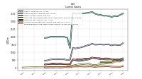 Prepaid Expense And Other Assets Current