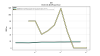 Payments For Repurchase Of Common Stock