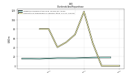 Dividends Common Stock Cash