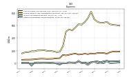Other Nonoperating Income Expense