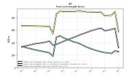 Finite Lived Intangible Assets Net