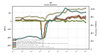 Other Comprehensive Income Loss Net Of Tax