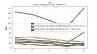 Lessee Operating Lease Liability Payments Due Year Four