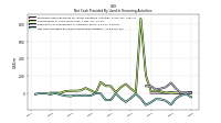 Net Cash Provided By Used In Financing Activities