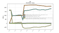 Retained Earnings Accumulated Deficit