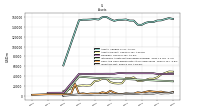 Inventory Net