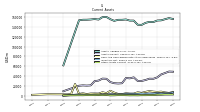 Other Assets Current