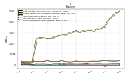 Other Nonoperating Income Expense