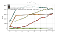Accumulated Other Comprehensive Income Loss Net Of Tax