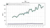 Allowance For Doubtful Accounts Receivable Current