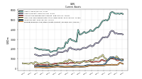 Prepaid Expense And Other Assets Current