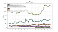 Accrued Income Taxes Current