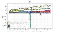 Other Nonoperating Income Expense