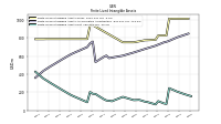 Finite Lived Intangible Assets Net