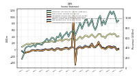 Net Income Loss