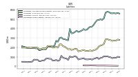 Liabilities Current