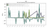 Net Cash Provided By Used In Financing Activities