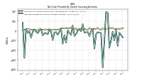 Net Cash Provided By Used In Investing Activities