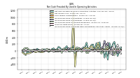 Increase Decrease In Prepaid Deferred Expense And Other Assets