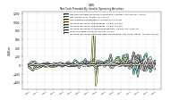 Increase Decrease In Accounts Receivable