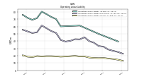 Operating Lease Liability Current