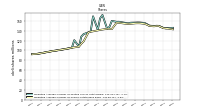 Weighted Average Number Of Shares Outstanding Basic