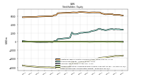 Retained Earnings Accumulated Deficit